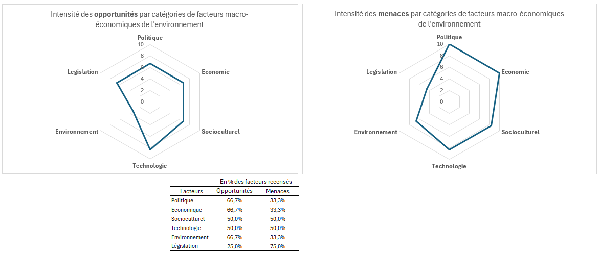 Exemple pestel 2