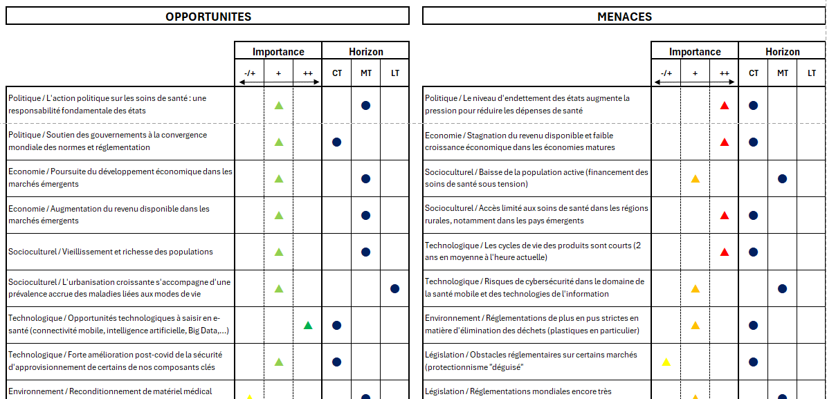 Exemple pestel 3