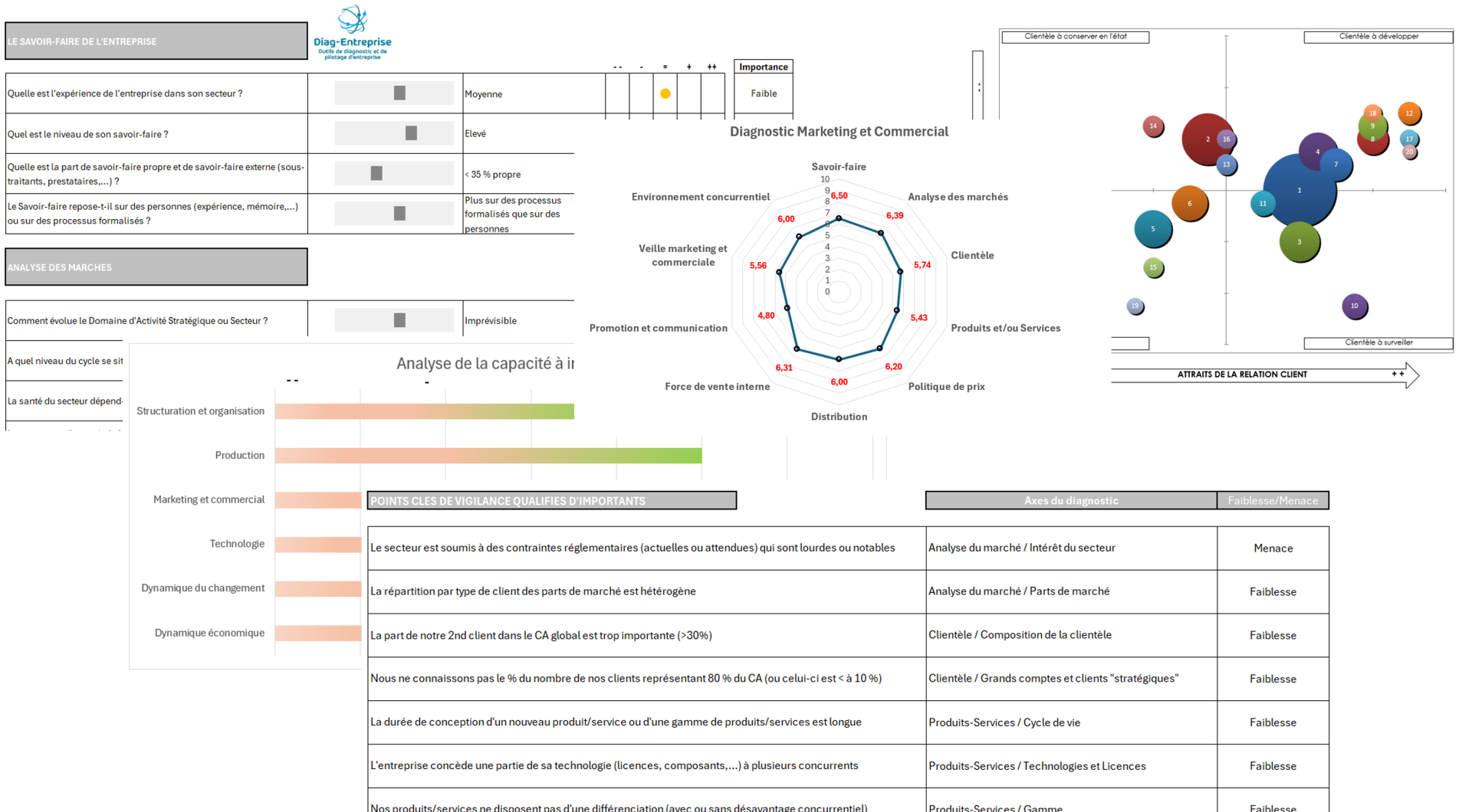 Exemples diag interne