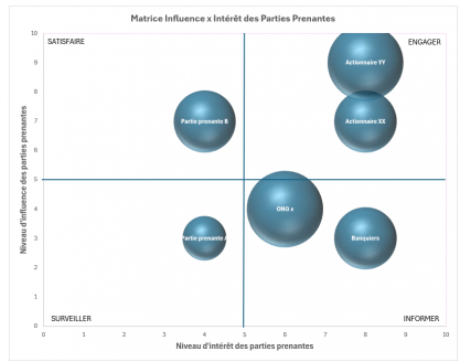 Parties prenantes 2