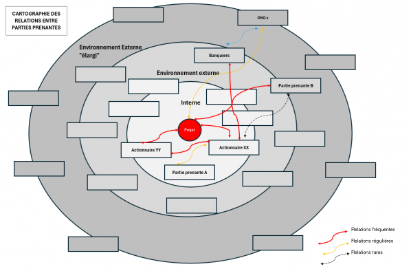 Parties prenantes 4